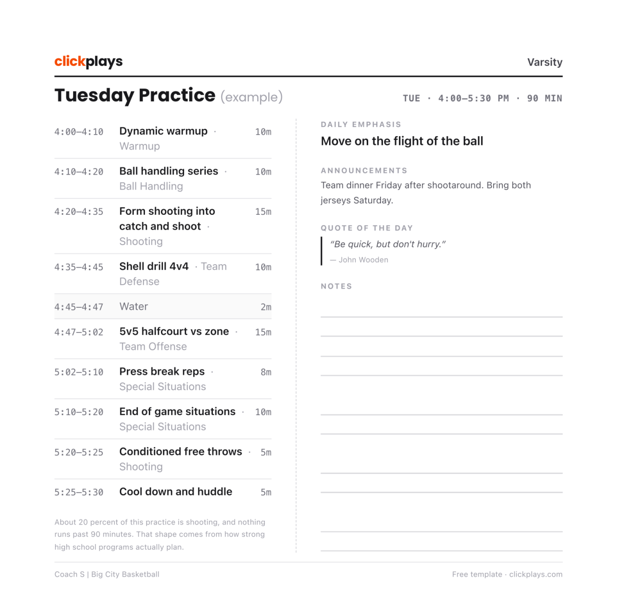 Free printable basketball practice plan template: a filled-in 90-minute example with timed drill blocks, a daily emphasis, announcements, quote of the day and a ruled notes area.
