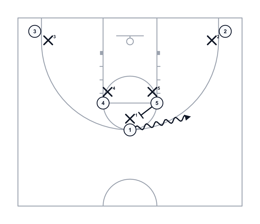 Basketball horns set used as an install: both bigs at the elbows, the guard entering off the first screen.