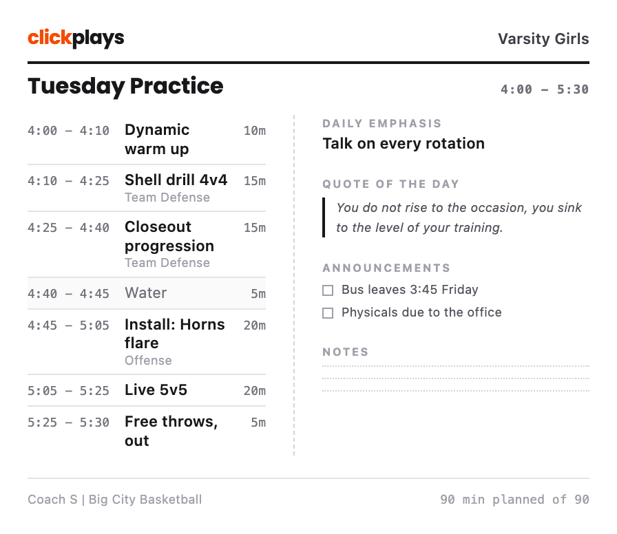 Basketball practice planner sheet: a printed practice plan with seven timed blocks, 90 minutes planned on ClickPlays